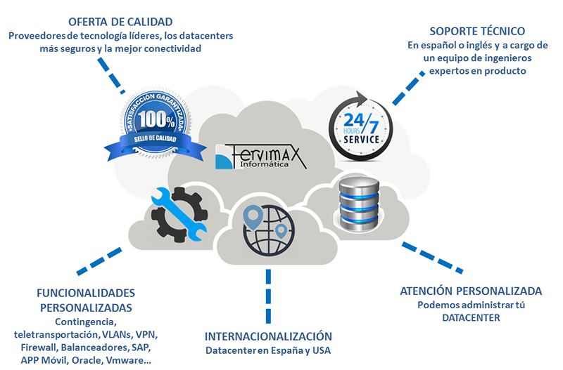 Sistemas Cloud Computing