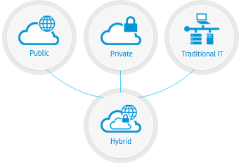Servidor Cloud Computing