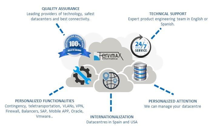 imagen web cloud
